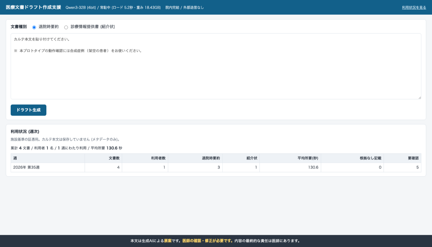 利用状況の記録
